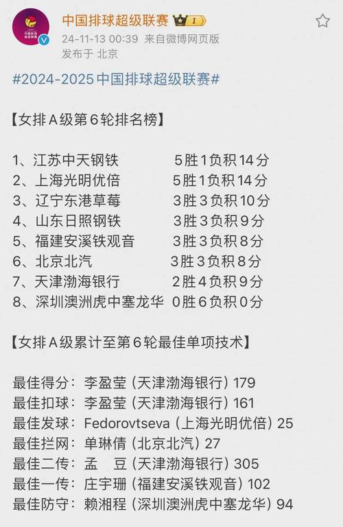 2012年中国女排奥运会成绩，2012年中国女排奥运会成绩如何