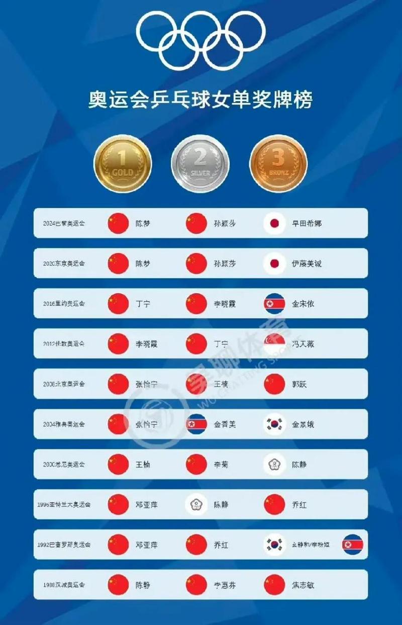 2012年奥运会奖牌榜排名，2012年 奥运会奖牌榜