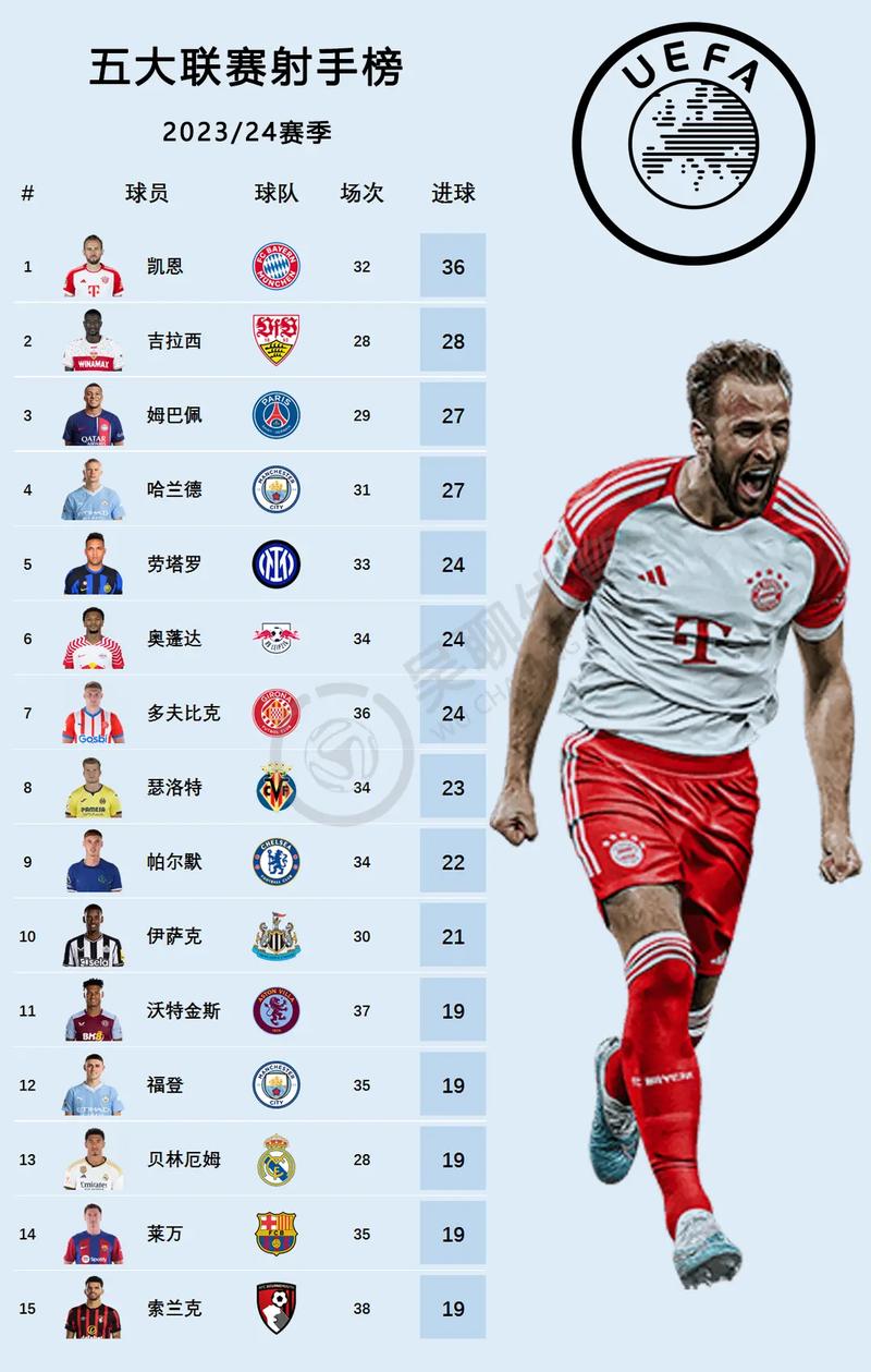 2012年西甲射手榜，2012年西甲联赛