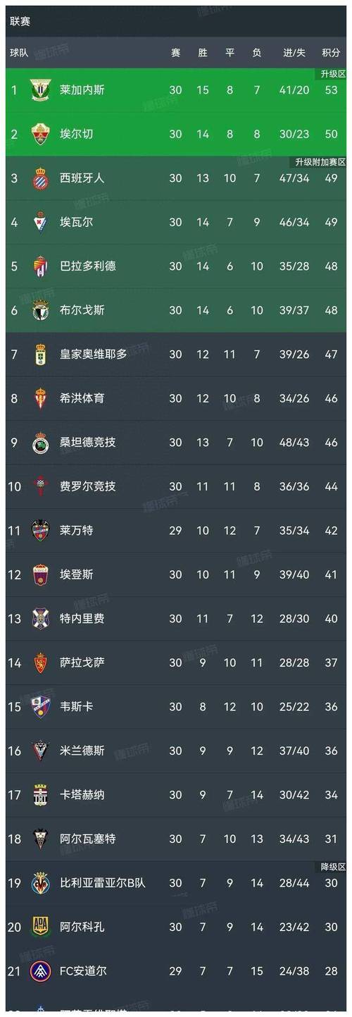 2012年西甲射手榜，2012年西甲联赛
