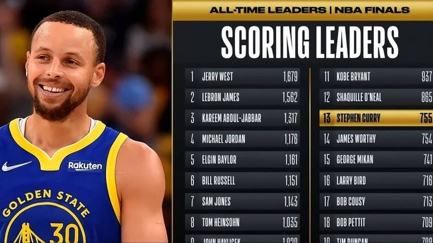 2013nba总决赛球员数据，2013nba总决赛球员数据统计