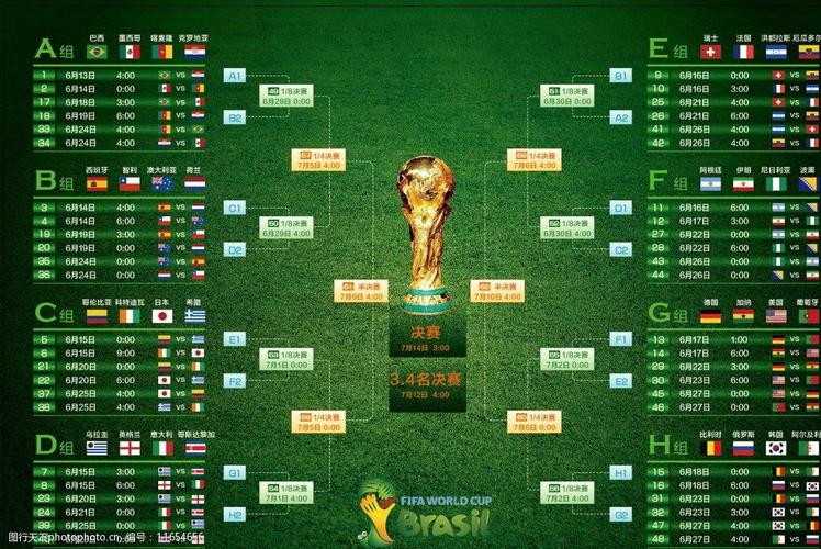 2014巴西世界杯比分表，2014巴西世界杯赛程表的短视频