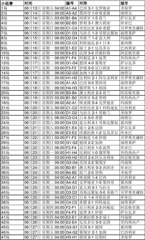 2014巴西世界杯比分表，2014巴西世界杯赛程表的短视频