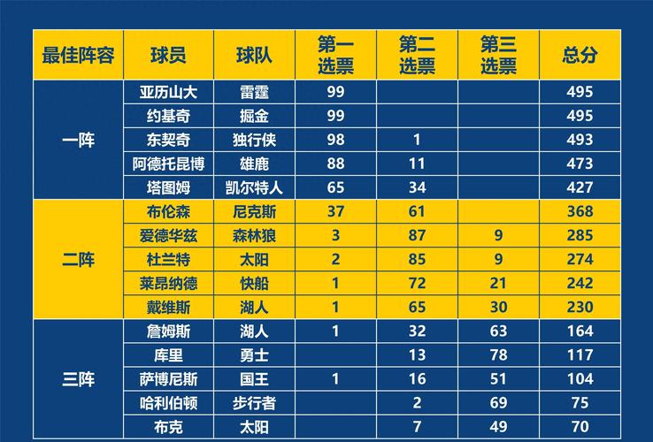 2014年nba总决赛数据，2014年nba总决赛录像回放