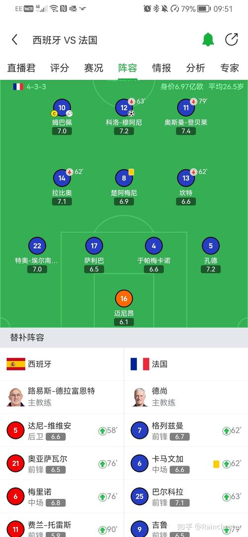 2014年世界杯法国队，2014年世界杯法国队成绩