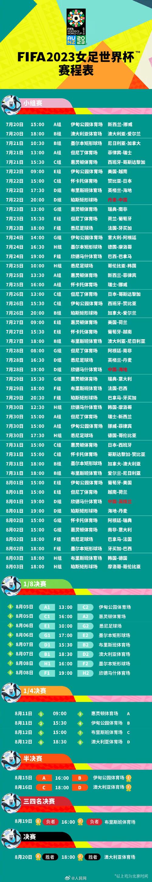 2014年世界杯赛程图结果，2014世界杯赛程赛果