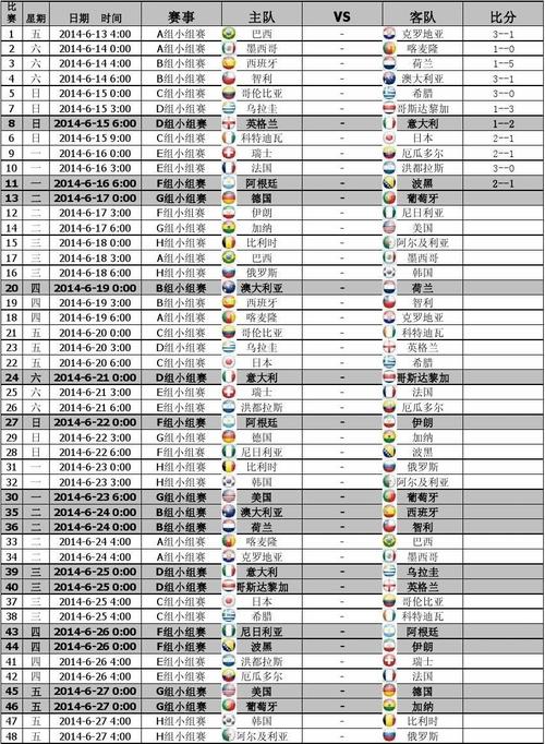 2014年世界杯赛程比分，2014年世界杯 赛程