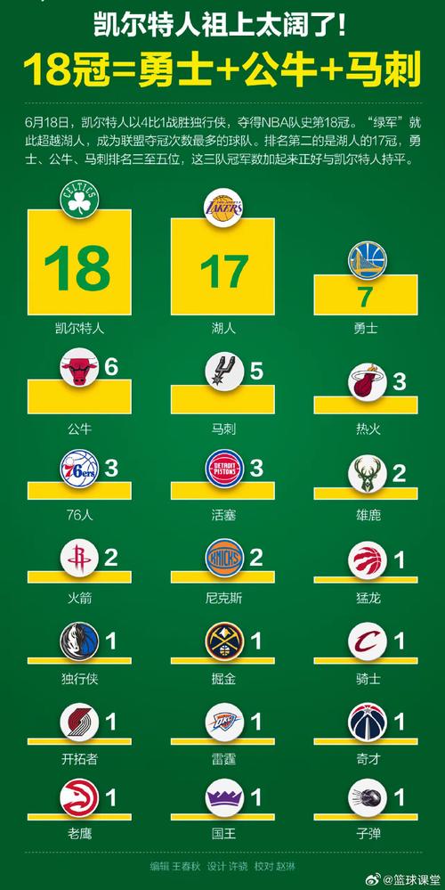 2015nba总冠军，2015nba总冠军是谁