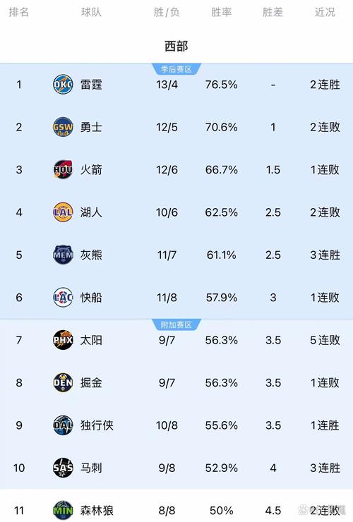 2015年nba选秀大会回放，2015年nba选秀顺位排行