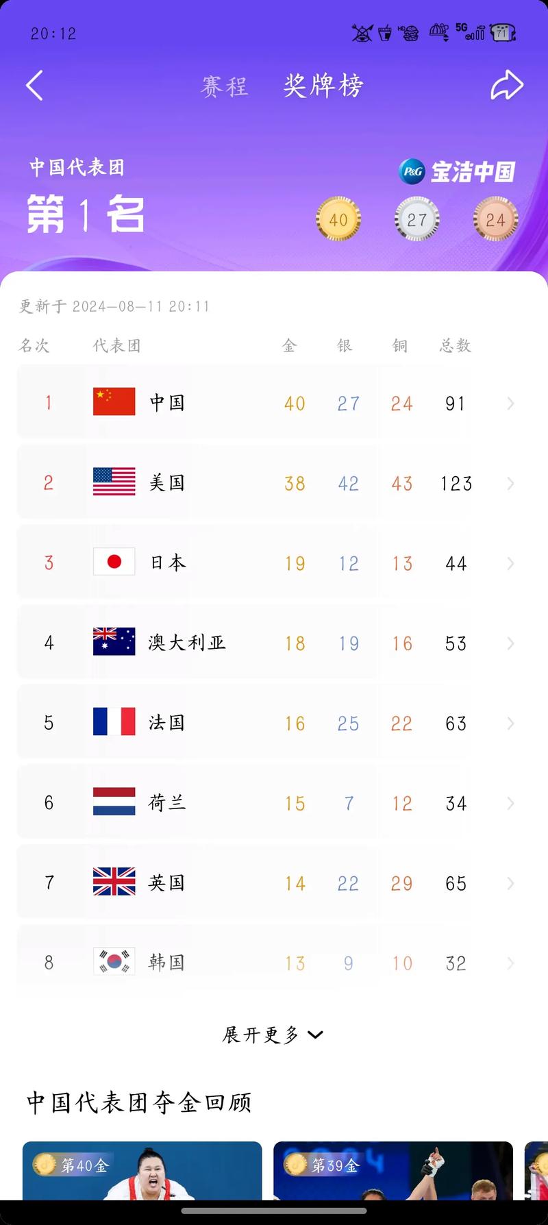2016奥运会金牌榜最终排名，2016奥运会金牌榜前四名