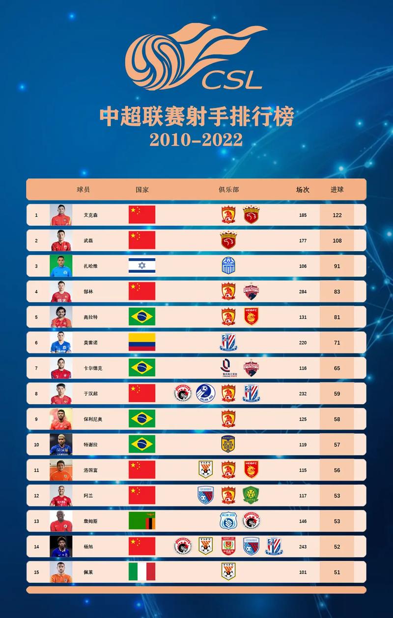 2016年中超排行榜，2016赛季中超