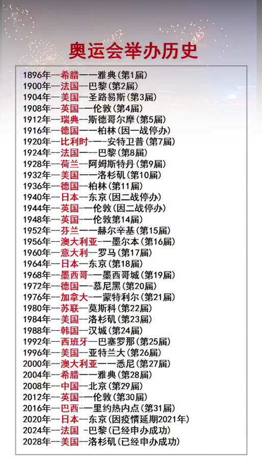 2016年在巴西举办奥运会，2016年在巴西举办奥运会是哪一年