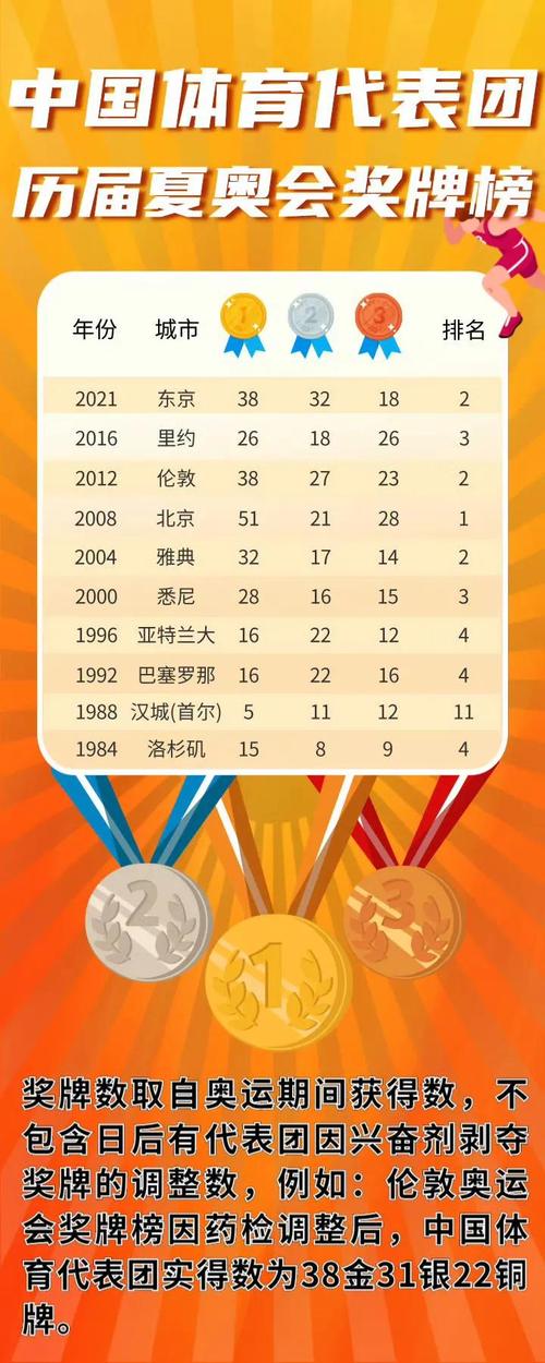 2016年奥运奖牌榜，2016年奥运会奖牌榜明细