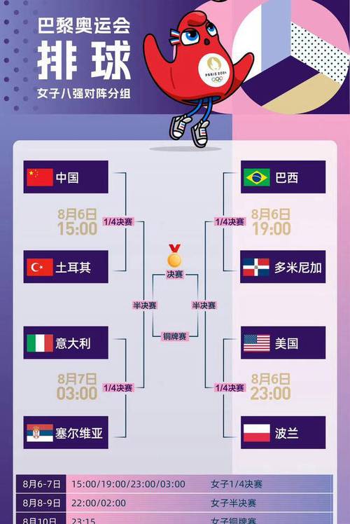 2016年里约奥运会中国女排名单，2016年里约奥运会中国女排成绩