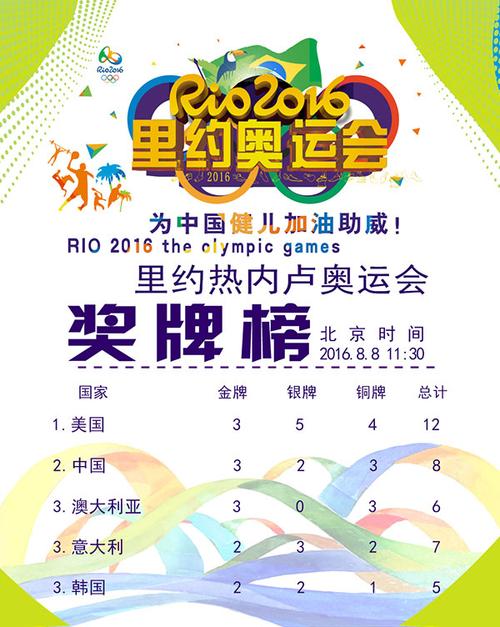 2016年里约奥运会简介，2016里约奥运会专题