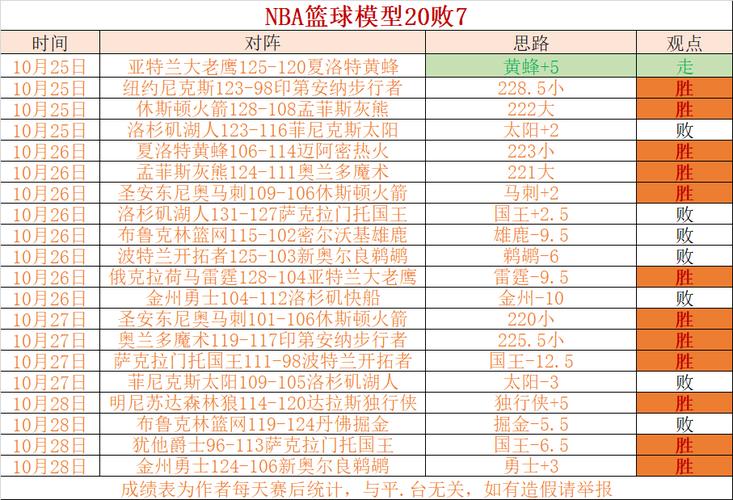 2017nba中国赛，2017nba赛程结果