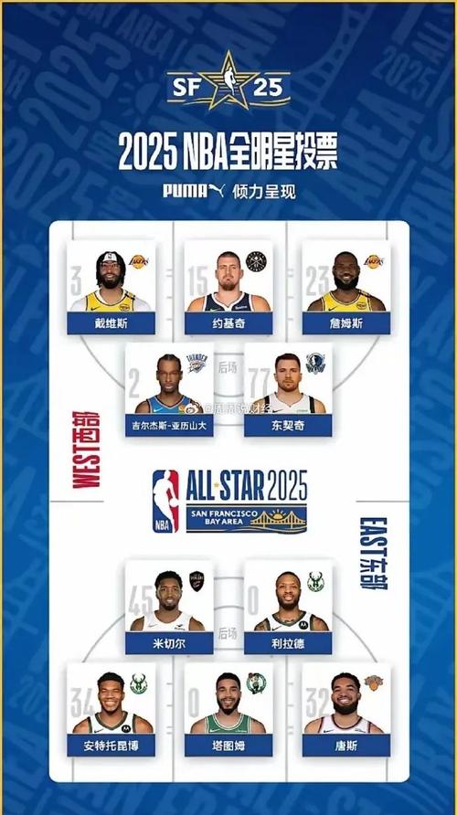 2017年nba全明星比分，17年nba全明星数据