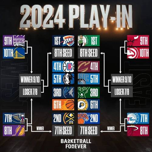 2017年nba季后赛对阵图比分，2017年nba季后赛赛程