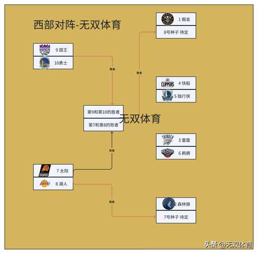 2017年nba季后赛对阵图比分，2017年nba季后赛赛程