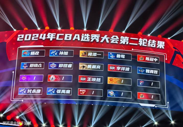 2017年选秀顺位排名，17年选秀结果