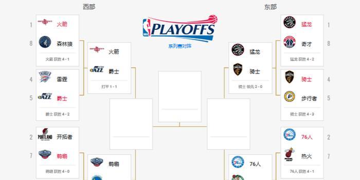 2018nba季后赛对阵，2018nba季后赛视频