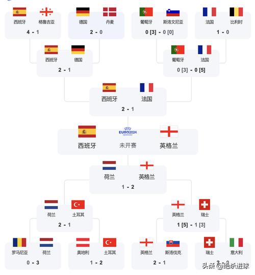2018世界杯德国赛程，2018年世界杯小组赛德国