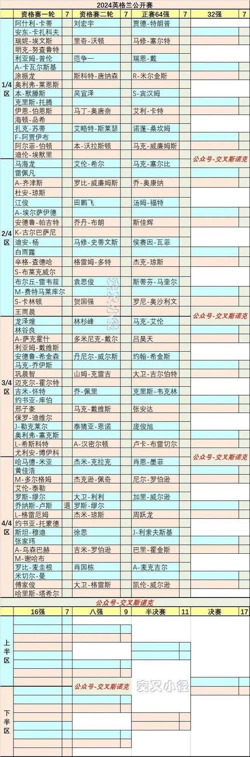 2018世界杯英格兰赛程，2018年世界杯英格兰比分