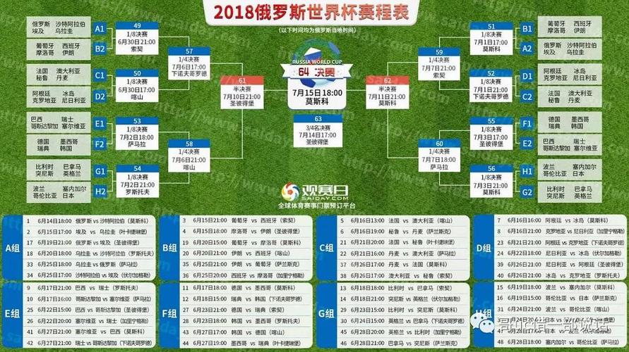 2018世界杯赛程及结果，2018世界杯完整赛程