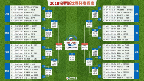 2018世界杯赛程及结果，2018世界杯完整赛程
