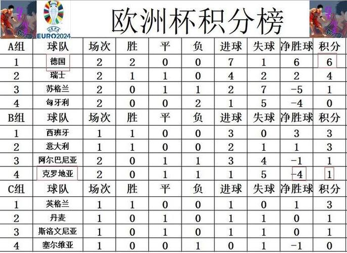 2018世预赛欧洲区积分榜，2018世界杯预选赛欧洲区