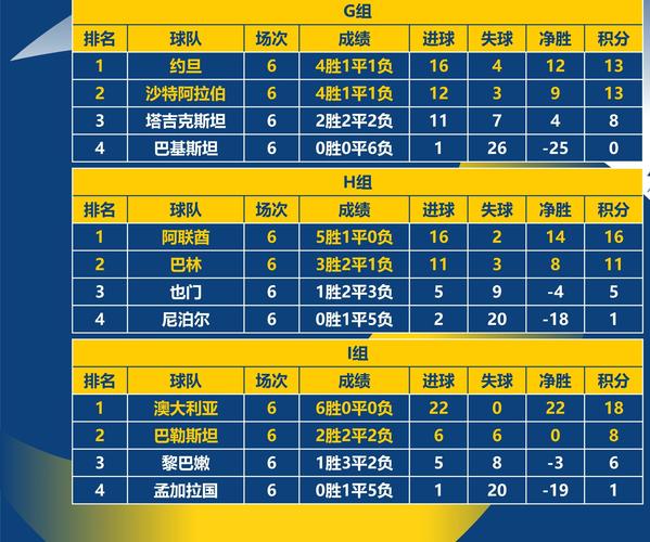 2018世界杯预选赛中国成绩，2018年世界杯预选赛中国赛程
