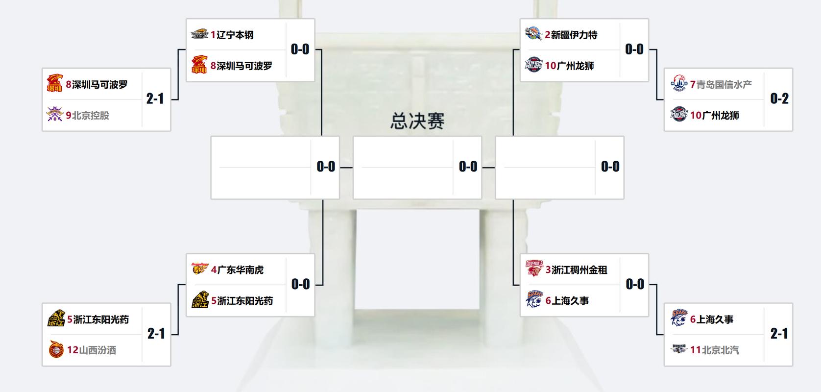 2018季后赛对阵图，2018年季后赛对阵表