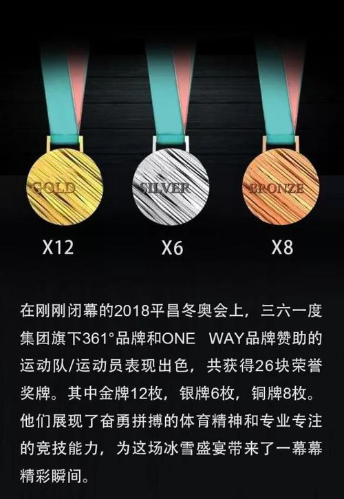 2018平昌冬奥会金牌榜，2018平昌冬奥会金牌得主