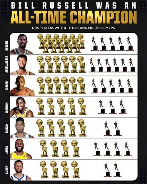 2018年nba哪个是总冠军，2018年nba总冠军mvp是谁