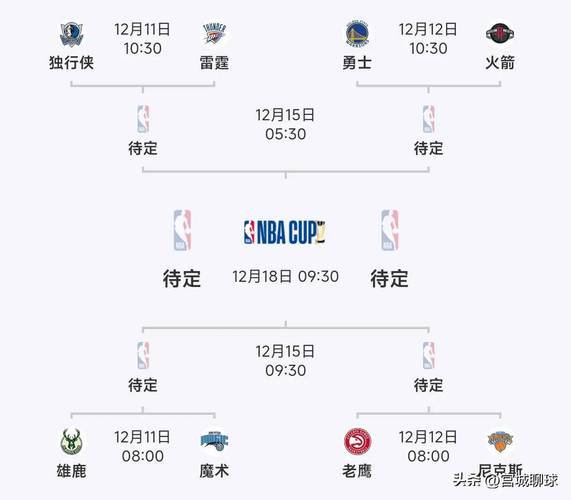 2018年nba常规赛排名，2018nba常规赛一共多少场