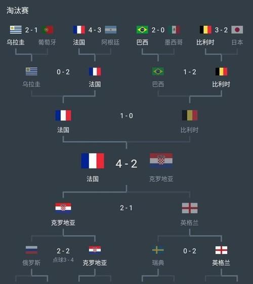2018年世界杯法国赛程，2018世界杯法国晋级赛程