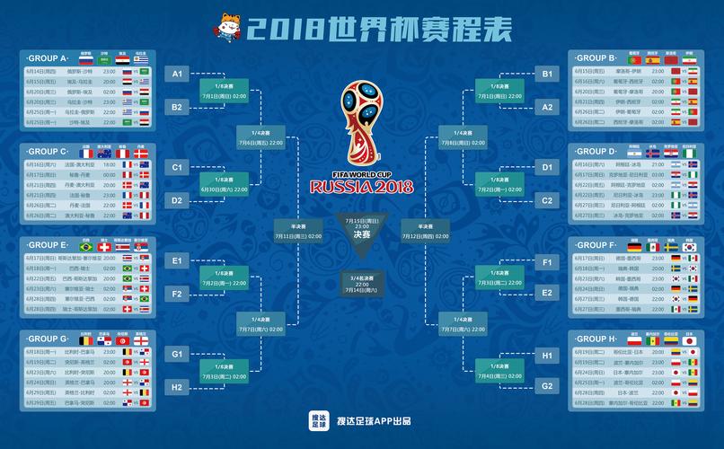 2018年世界杯赛果，2018年世界杯赛事