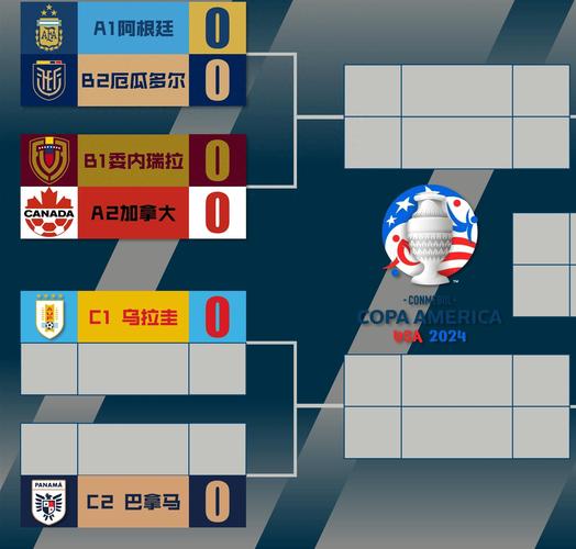 2018美洲杯赛程表，2018年美洲杯赛程