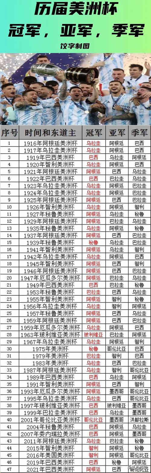 2018美洲杯赛程表，2018年美洲杯赛程