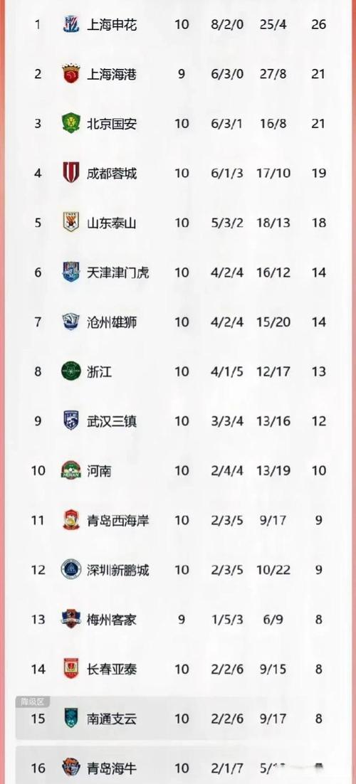 2019中超积分榜全部排名，2019中超联赛各队伍积分