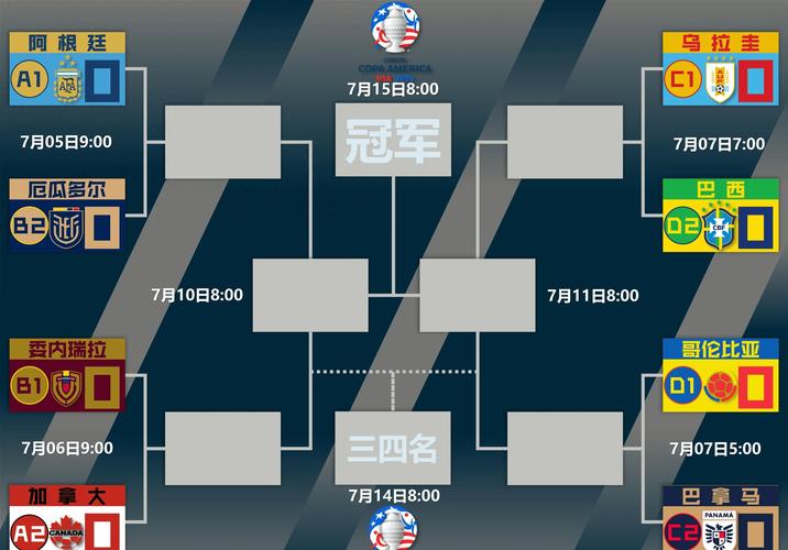 2019年巴西美洲杯赛程，2019巴西美洲杯回放