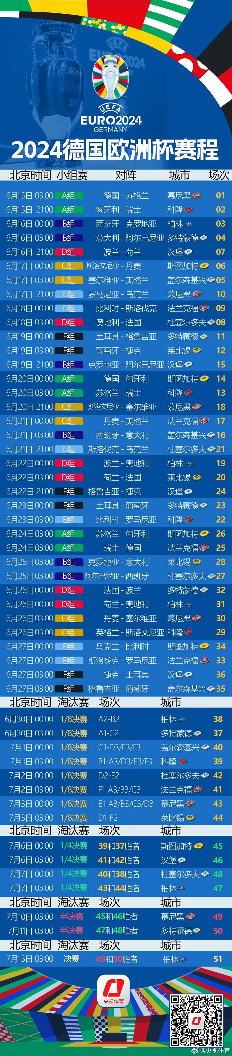 2019年欧洲杯赛程表，2019年的欧洲杯