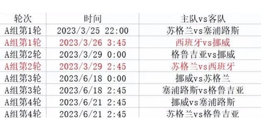 2019年欧洲杯赛程表，2019年的欧洲杯