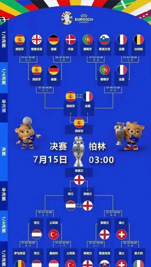2019年欧洲冠军杯决赛，2019年欧洲杯决赛录像回放