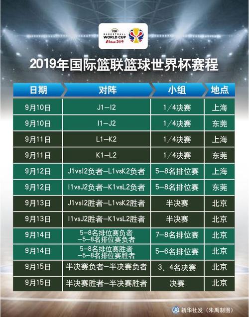 2019年篮球世界杯官网，2019篮球世界杯全部比赛合集