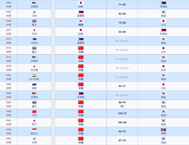 2019年男篮亚洲杯名次，2019男篮亚洲杯冠军6月22日