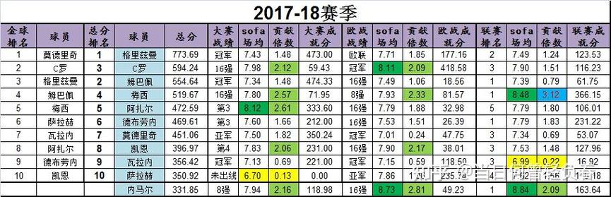 2019金球奖排名，2019年 金球奖