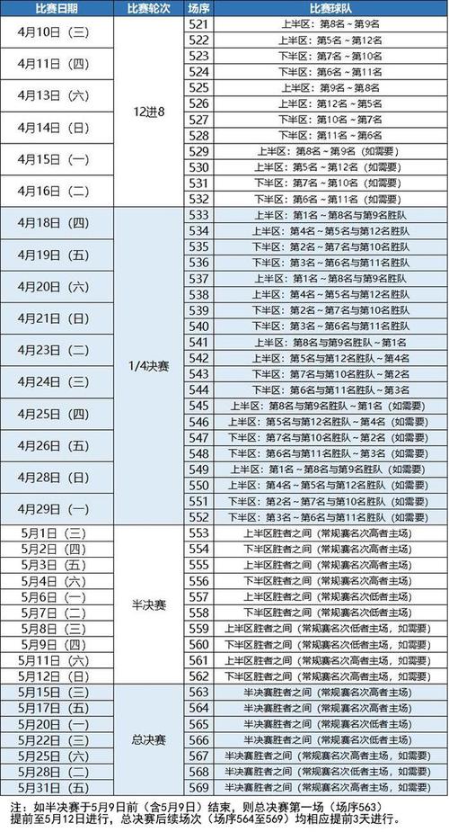 2020cba总决赛打几场，2020cba总决赛什么时候开始