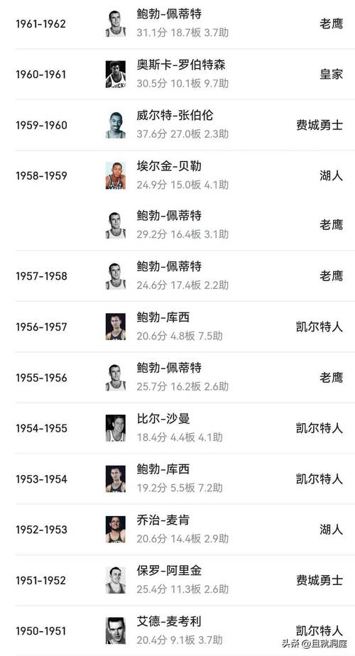 2020nba全明星mvp，今年nba全明星mvp
