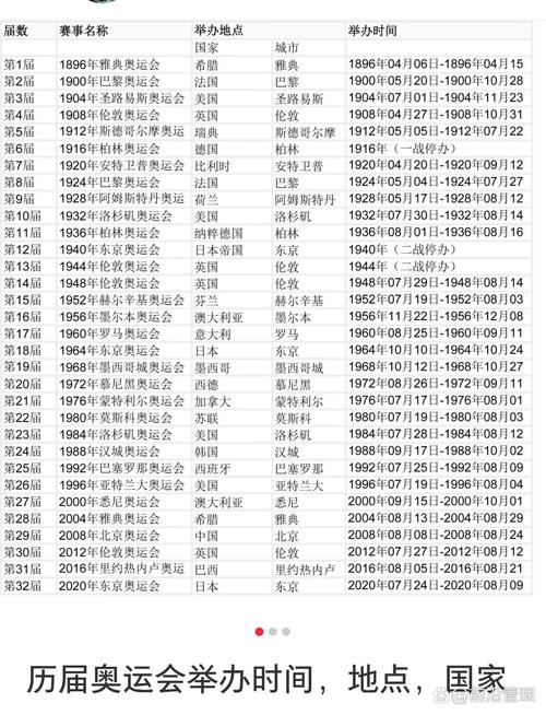 2020东京奥运会日期，2020东京奥运会时间几天